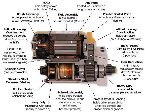 Information on marine engine starters is here