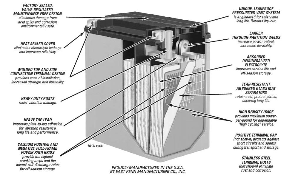 Internal components of an AGM battery