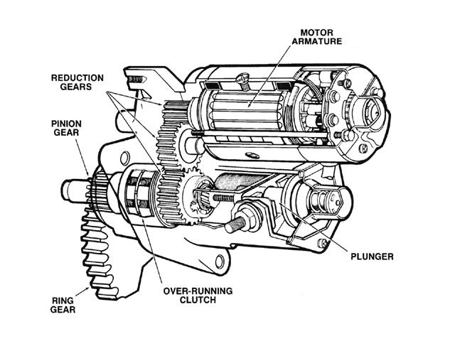 Diesel Engine starter motor