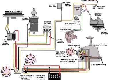 1974 Mercury 500 5o hp wiring