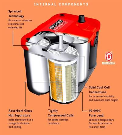 Optima Battery for Boat